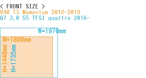 #V40 T3 Momentum 2012-2019 + Q7 3.0 55 TFSI quattro 2016-